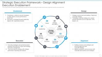 Strategic Execution Framework Design Alignment Execution Enablement