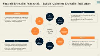 Strategic Execution Framework Design Effective Strategy Formulation