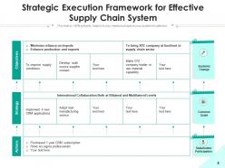 Strategic Execution Framework Environmental Communications Planning Resource Development
