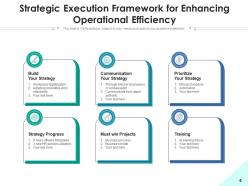 Strategic Execution Framework Environmental Communications Planning Resource Development