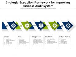 Strategic Execution Framework For Improving Business Audit System