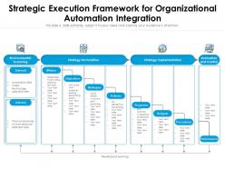 Strategic execution framework for organizational automation integration