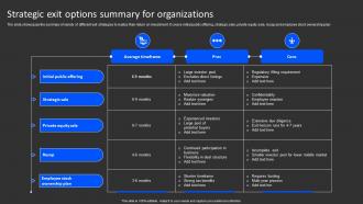 Strategic Exit Options Summary For Organizations