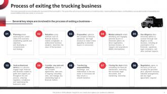 Strategic Exit Plan For A Trucking Business Powerpoint Ppt Template Bundles BP MM Professional Appealing