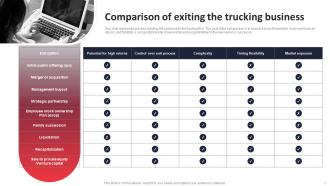 Strategic Exit Plan For A Trucking Business Powerpoint Ppt Template Bundles BP MM Colorful Appealing