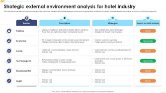Strategic External Environment Analysis For Hotel Industry