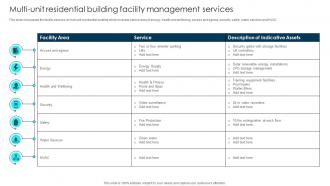 Strategic Facilities And Building Multi Unit Residential Building Facility Management Services