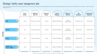 Strategic Facility Asset Management Plan Facility Management And Maintenance