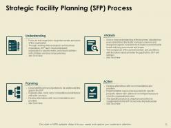 Strategic Facility Planning Powerpoint Presentation Slides