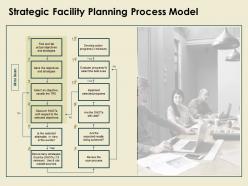 Strategic facility planning process model development ppt powerpoint presentation pictures