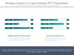 Strategic factors for new entrants ppt presentation