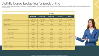 Strategic Financial Management Activity Based Budgeting For Product Line