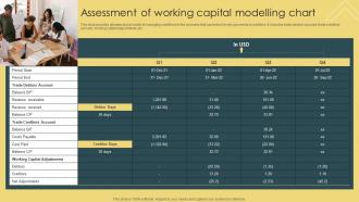 Strategic Financial Management Assessment Of Working Capital Modelling Chart