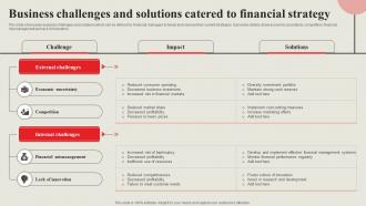 Strategic Financial Management Business Challenges And Solutions Catered Strategy SS V