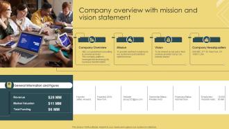 Strategic Financial Management Company Overview With Mission And Vision Statement