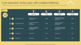 Strategic Financial Management Cost Reduction Action Plan With Multiple Initiatives
