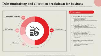 Strategic Financial Management Debt Fundraising And Allocation Breakdown Strategy SS V