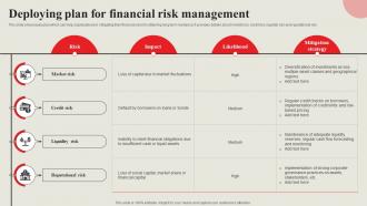Strategic Financial Management Deploying Plan For Financial Risk Management Strategy SS V
