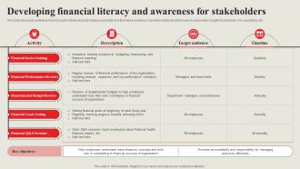 Strategic Financial Management Developing Financial Literacy And Awareness Strategy SS V