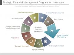 Strategic financial management diagram ppt slide styles