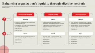 Strategic Financial Management Enhancing Organizations Liquidity Through Effective Strategy SS V