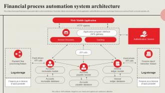 Strategic Financial Management Financial Process Automation System Architecture Strategy SS V