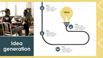 Strategic Financial Management Idea Generation Ppt Powerpoint Presentation File