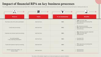 Strategic Financial Management Impact Of Financial Rpa On Key Business Strategy SS V