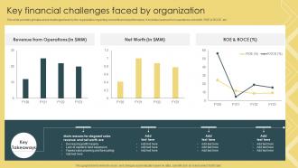 Strategic Financial Management Key Financial Challenges Faced By Organization