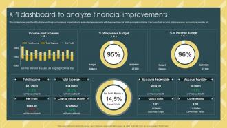 Strategic Financial Management KPI Dashboard To Analyze Financial Improvements
