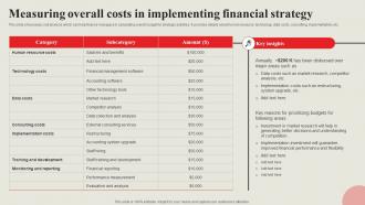 Strategic Financial Management Measuring Overall Costs In Implementing Financial Strategy SS V