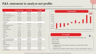 Strategic Financial Management P And L Statement To Analyze Net Profits Strategy SS V