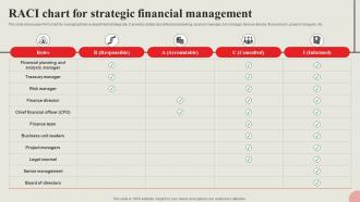 Strategic Financial Management Raci Chart For Strategic Financial Management Strategy SS V