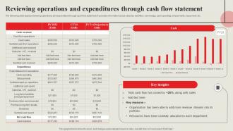 Strategic Financial Management Reviewing Operations And Expenditures Through Cash Flow Strategy SS V