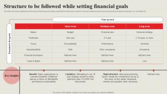 Strategic Financial Management Structure To Be Followed While Setting Financial Goals Strategy SS V