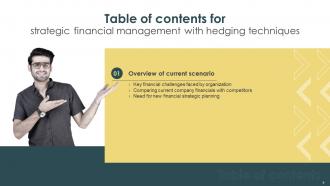 Strategic Financial Management With Hedging Techniques Powerpoint Presentation Slides Researched Adaptable