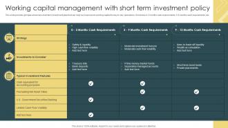 Strategic Financial Management Working Capital Management With Short Term Investment