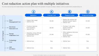 Strategic Financial Planning And Management Powerpoint Presentation Slides Professional Template