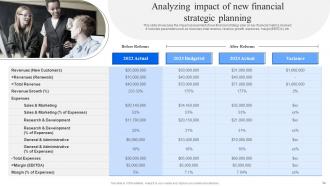 Strategic Financial Planning And Management Powerpoint Presentation Slides Ideas Slides