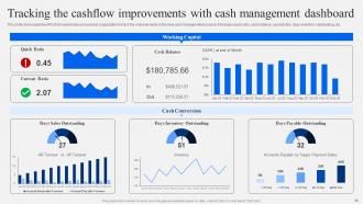Strategic Financial Planning And Management Powerpoint Presentation Slides Images Slides