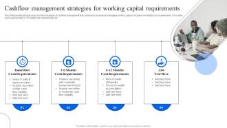 Strategic Financial Planning Cashflow Management Strategies For Working Capital
