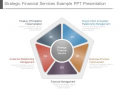Strategic financial services example ppt presentation