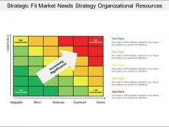 Strategic fit market needs strategy organizational resources 1