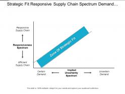 Strategic Fit Responsive Supply Chain Spectrum Demand Uncertainty
