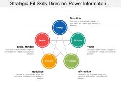 Strategic fit skills direction power information motivation