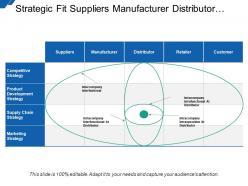 Strategic fit suppliers manufacturer distributor retailer consumer