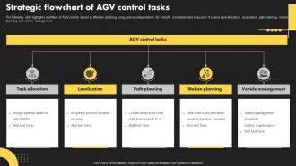 Strategic Flowchart Of AGV Control Tasks