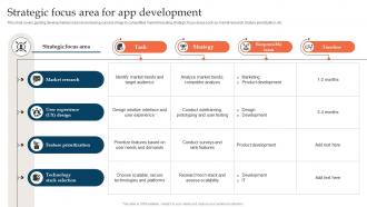 Strategic Focus Area For App Development