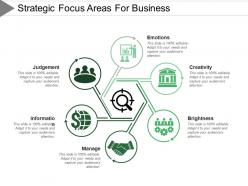 Strategic focus areas for business