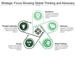 Strategic focus showing global thinking and advocacy